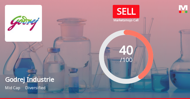 Godrej Industries Ltd is Rated Sell