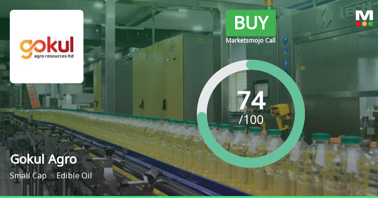 Gokul Agro Resources Ltd is Rated Buy