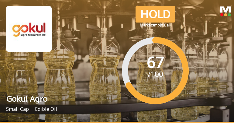 Gokul Agro Resources Ltd Downgraded to Hold Amid Mixed Technical and Valuation Signals