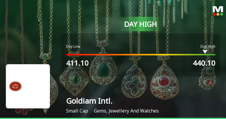 Goldiam International Ltd Surges 7.43% to Day's High of Rs 440.1 — Outperforms Sector by 6.72 Percentage Points