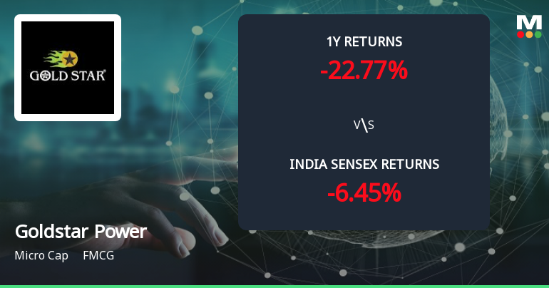 Golden Cross Forms in Goldstar Power Ltd — On a Day the Stock Fell 0.64%. What the Mixed Signals Mean