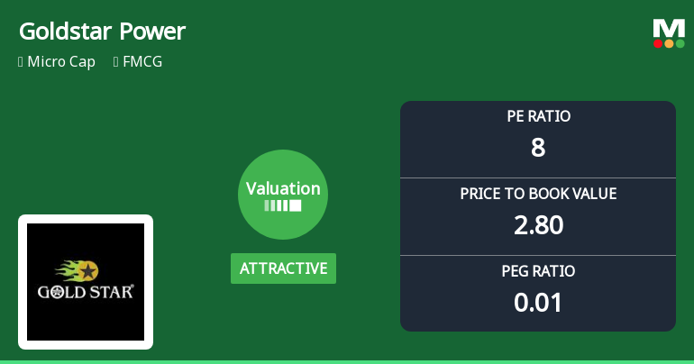 Goldstar Power Ltd Valuation Shifts Signal Renewed Price Attractiveness