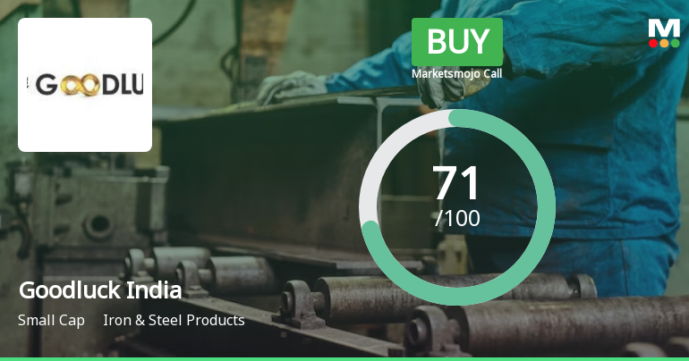 Goodluck India Ltd is Rated Buy