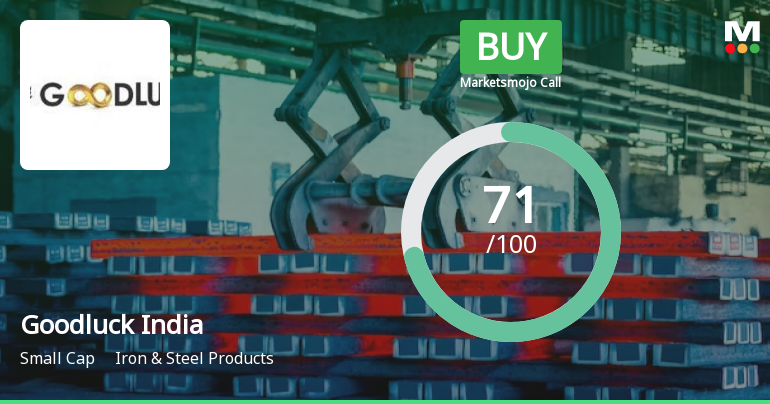 Goodluck India Ltd is Rated Buy
