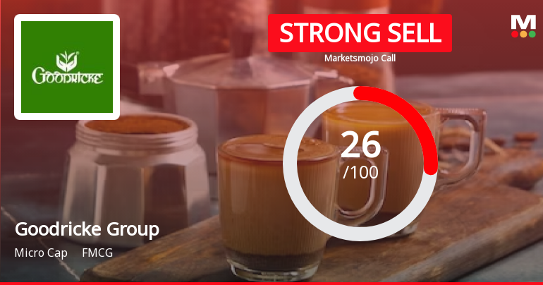 Goodricke Group Ltd is Rated Strong Sell