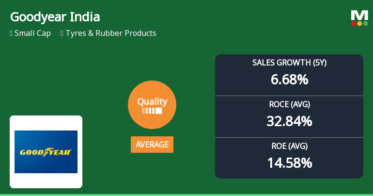 Goodyear India Ltd Downgraded to Sell as Quality Parameters Weaken