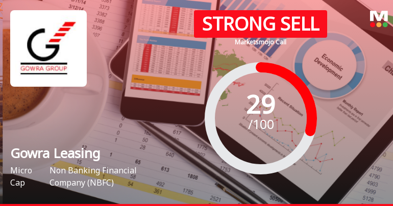 Gowra Leasing & Finance Ltd Downgraded to Strong Sell Amid Bearish Technicals and Valuation Concerns