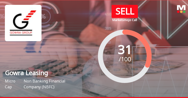 Gowra Leasing & Finance Ltd is Rated Sell