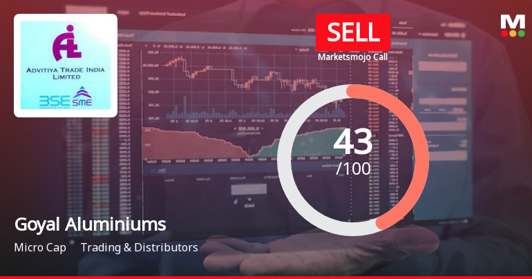 Goyal Aluminiums Ltd is Rated Sell
