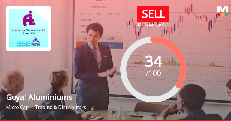Goyal Aluminiums Ltd is Rated Sell