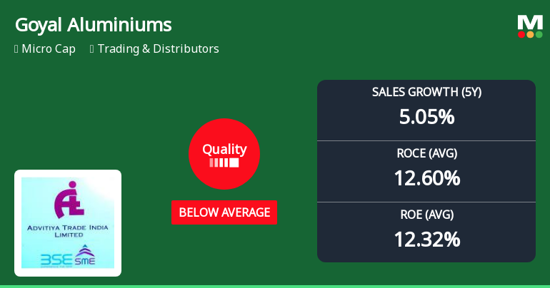 Goyal Aluminiums Ltd Quality Grade Downgrade Highlights Fundamental Challenges