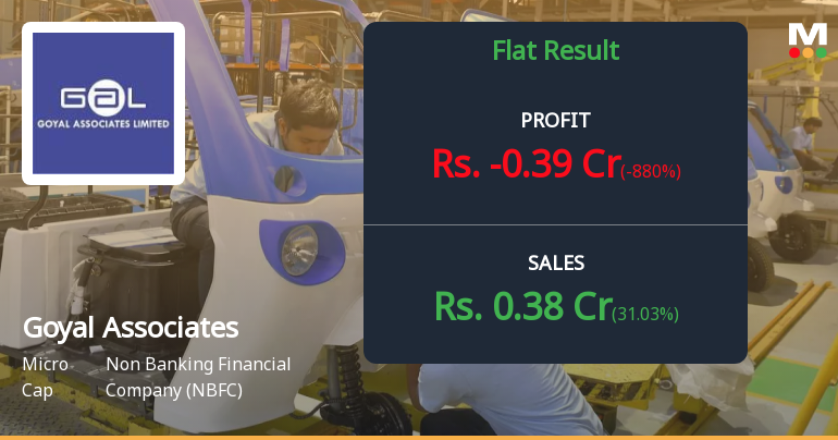 Goyal Associates Q4 FY26: Sharp Losses Trigger Alarm Bells for Micro-Cap NBFC