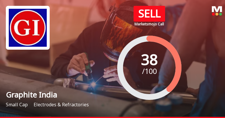Graphite India Ltd. is Rated Sell by MarketsMOJO
