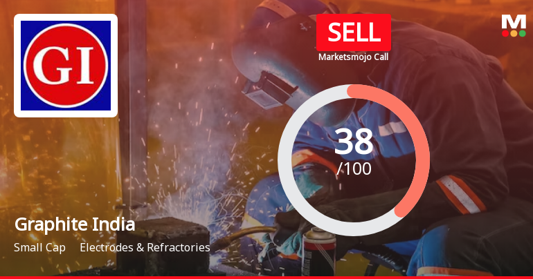 Graphite India Ltd. is Rated Sell by MarketsMOJO