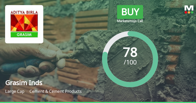 Grasim Industries Ltd is Rated Buy