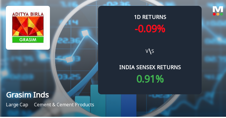 Grasim Industries Sees Significant Open Interest Surge Amid Mixed Price Action