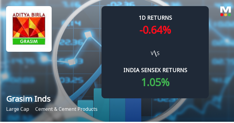 Grasim Industries Sees Sharp Open Interest Surge Amid Mixed Price Action