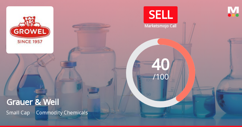 Grauer & Weil (India) Ltd is Rated Sell