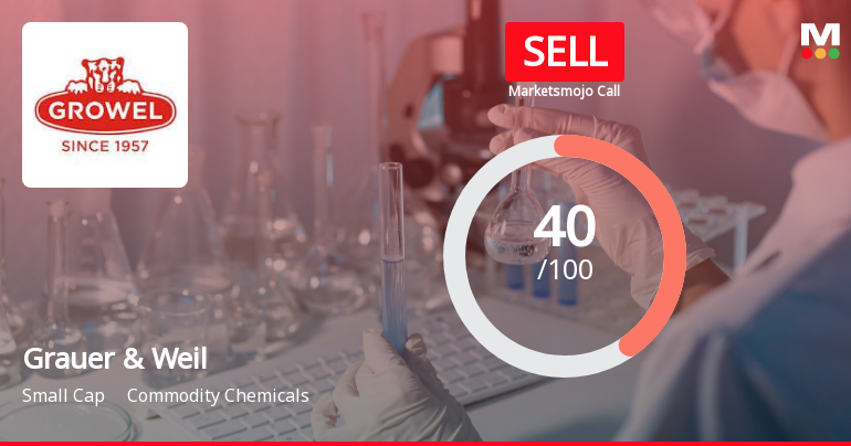 Grauer & Weil (India) Ltd is Rated Sell
