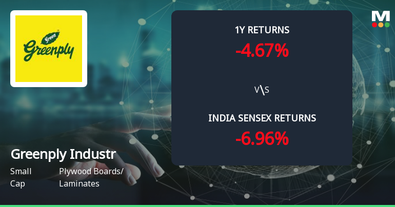 Greenply Industries Ltd Forms Golden Cross Amid Mixed Technical Signals