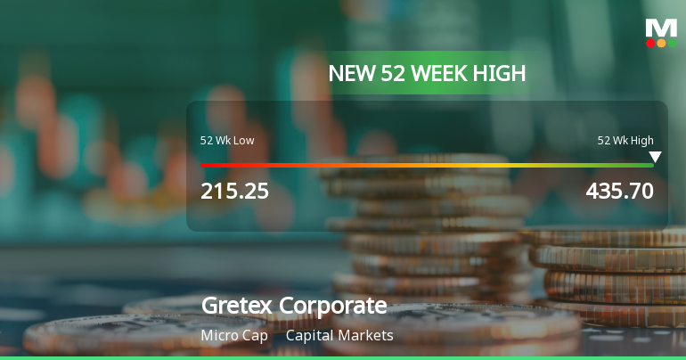 Broad-Based Technical Strength Lifts Gretex Corporate Services Ltd to 52-Week High of Rs 435.7