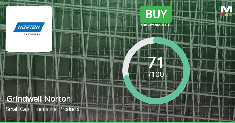 Grindwell Norton Ltd. is Rated Buy by MarketsMOJO