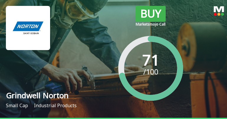 Grindwell Norton Ltd. is Rated Buy