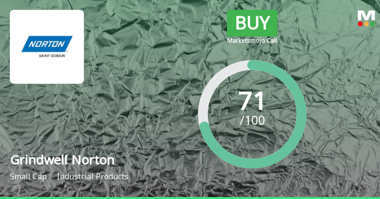 Grindwell Norton Ltd. is Rated Buy by MarketsMOJO