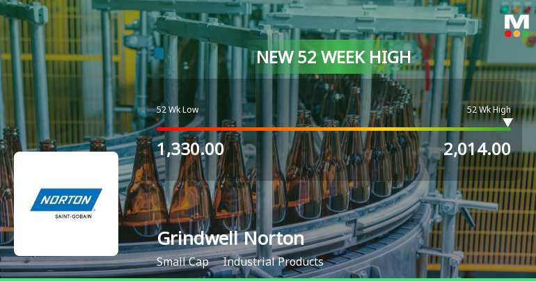 Broad-Based Technical Strength Lifts Grindwell Norton Ltd. to 52-Week High of Rs 2014