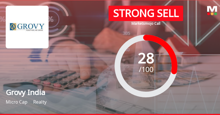 Grovy India Ltd is Rated Strong Sell