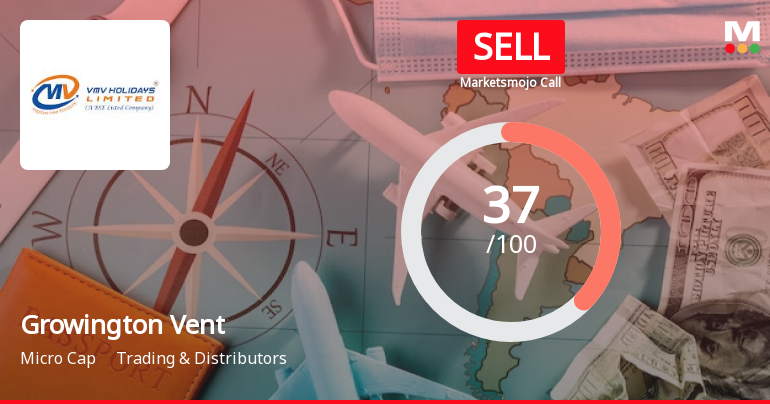 Growington Ventures India Ltd is Rated Sell