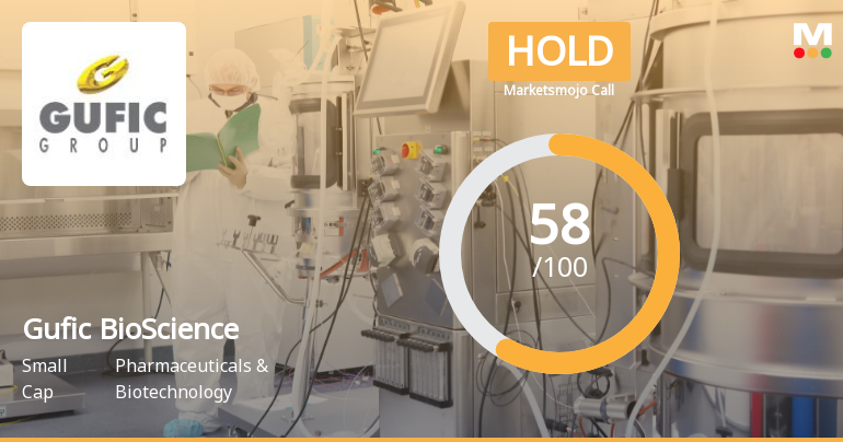Gufic BioSciences Ltd Upgraded to Hold as Financial and Technical Trends Improve