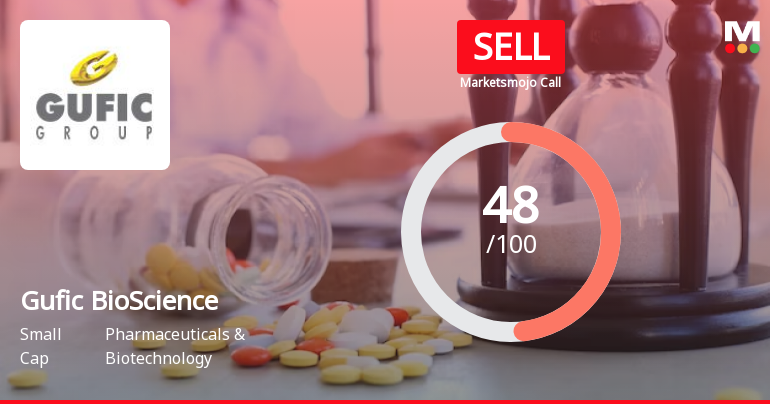 Gufic BioSciences Ltd is Rated Sell