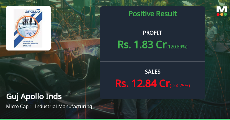 Gujarat Apollo Industries Q4 FY26: Operating Losses Persist Despite Quarterly Profit Recovery