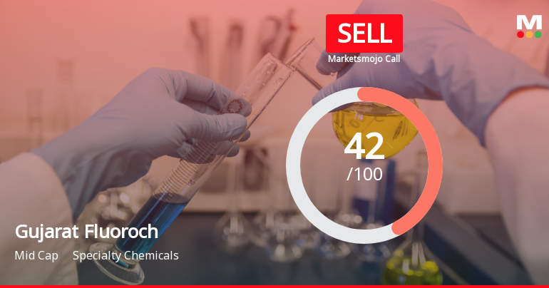 Gujarat Fluorochemicals Ltd Upgraded to Sell on Technical Improvement Despite Financial Challenges