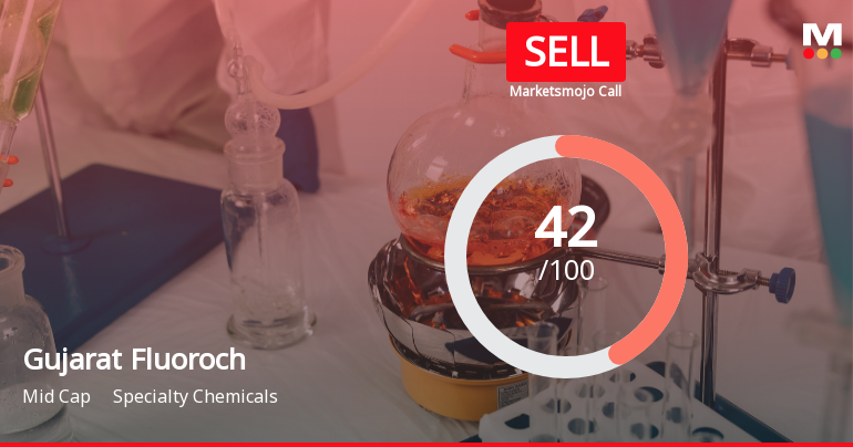Gujarat Fluorochemicals Ltd Downgraded to Sell Amid Mixed Financial and Technical Signals