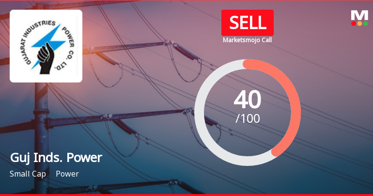 Gujarat Industries Power Co Ltd is Rated Sell