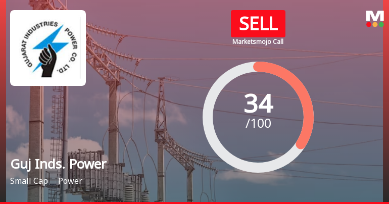 Gujarat Industries Power Co Ltd is Rated Sell