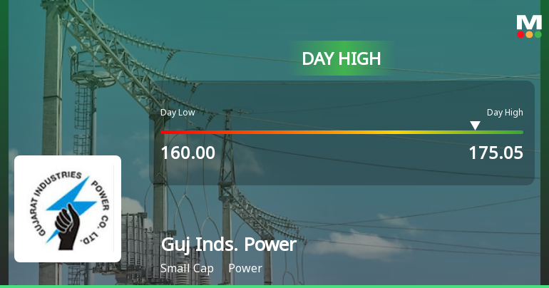 Gujarat Industries Power Co Ltd Surges 7.36% to Day's High of Rs 175.05 — Outperforms Sector by 7.6 Percentage Points