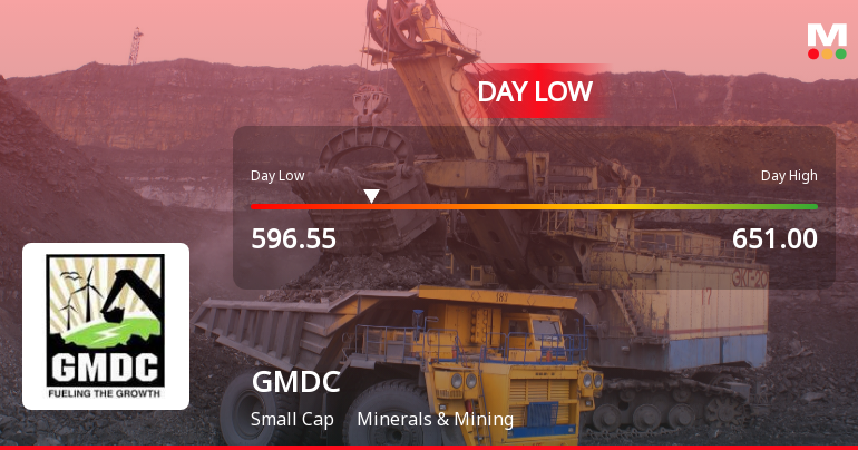 Gujarat Mineral Development Corporation Ltd. Shares Hit Intraday Low Amid Price Pressure