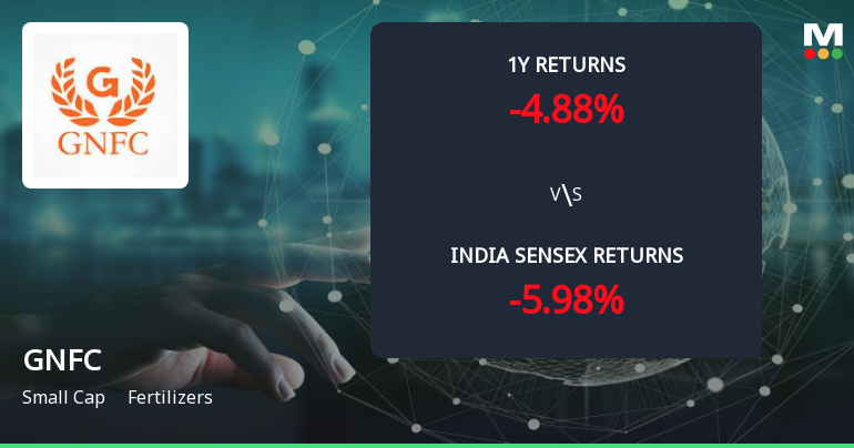 Golden Cross Confirmed: Do Gujarat Narmada Valley Fertilizers & Chemicals Ltd.'s Other Technical Indicators Agree?