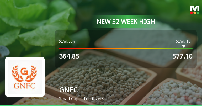 Broad-Based Technical Strength Lifts Gujarat Narmada Valley Fertilizers & Chemicals Ltd. to 52-Week High of Rs 577.1