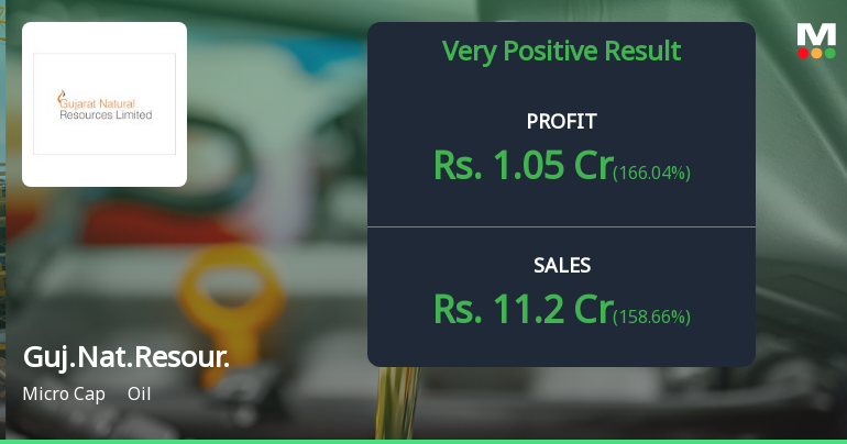 Gujarat Natural Resources Q4 FY26: Stellar Revenue Growth Masks Profitability Concerns