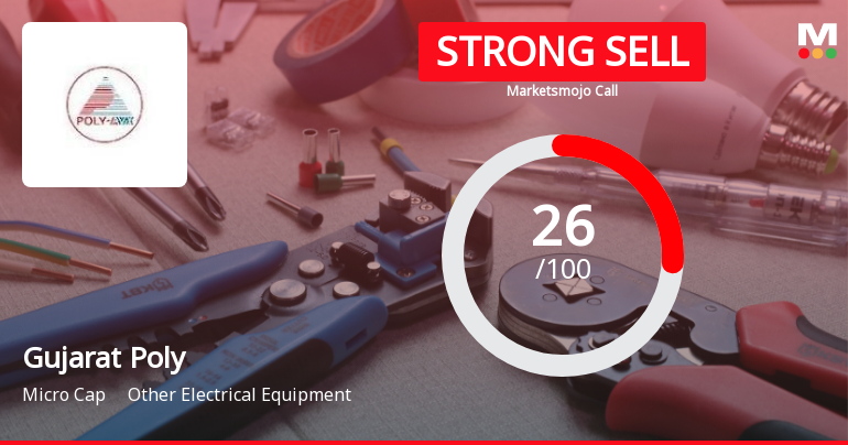 Gujarat Poly Electronics Ltd Downgraded to Strong Sell Amid Technical and Financial Concerns