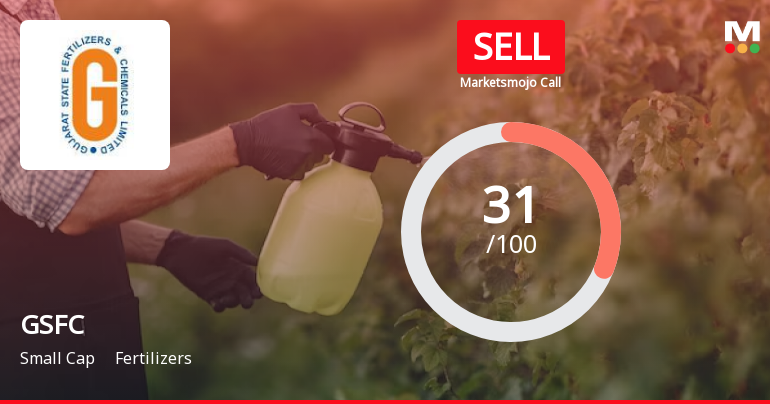 Gujarat State Fertilizers & Chemicals Ltd. is Rated Sell