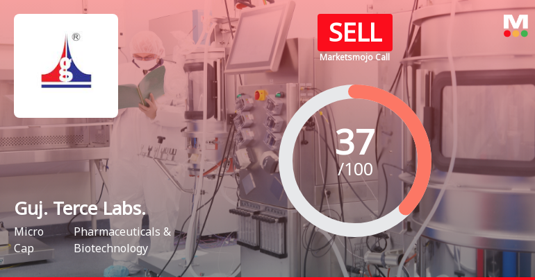 Gujarat Terce Laboratories Ltd Upgraded to Sell on Improved Financial and Valuation Metrics