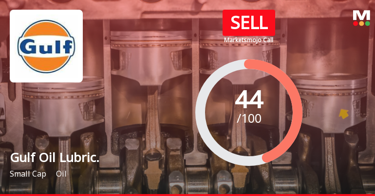 Gulf Oil Lubricants India Ltd is Rated Sell