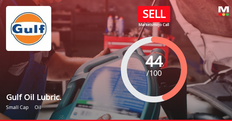 Gulf Oil Lubricants India Ltd is Rated Sell