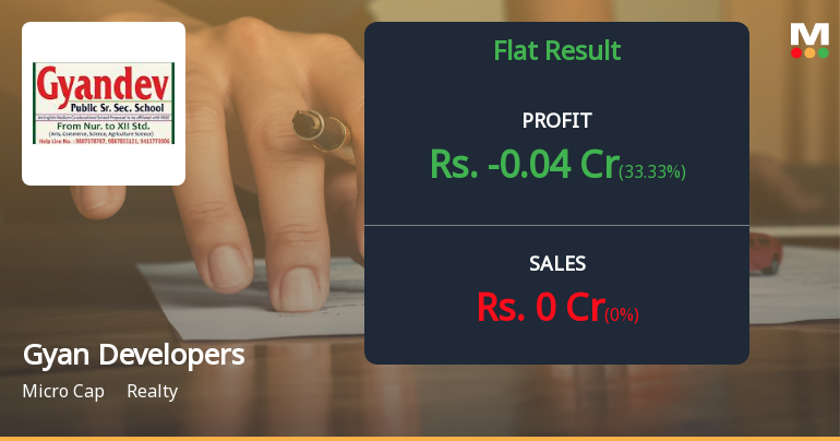 Gyan Developers Q4 FY26: Operations Grind to Halt as Revenue Collapses to Zero