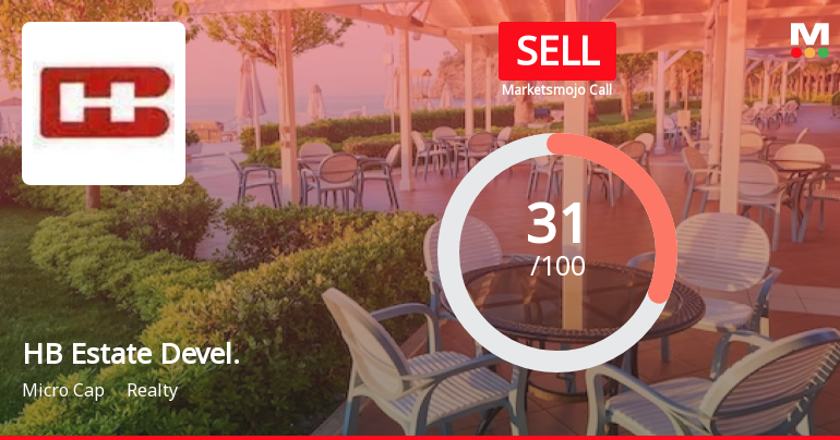 HB Estate Developers Ltd is Rated Sell